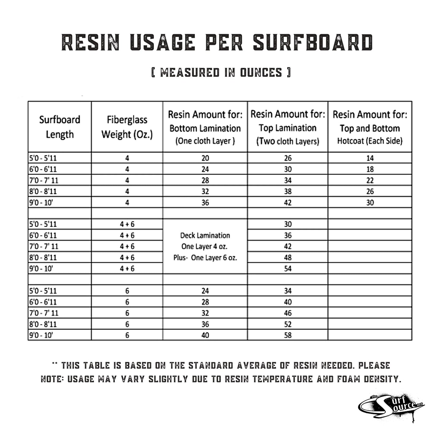 Block Surf Ding All Repair Kit