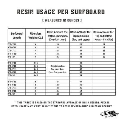 Block Surf Ding All Repair Kit